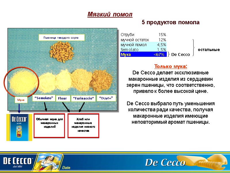 5 продуктов помола      Только мука: De Cecco делает эксклюзивные